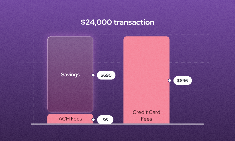 credit card fees vs ach payment fees for $24000 transaction