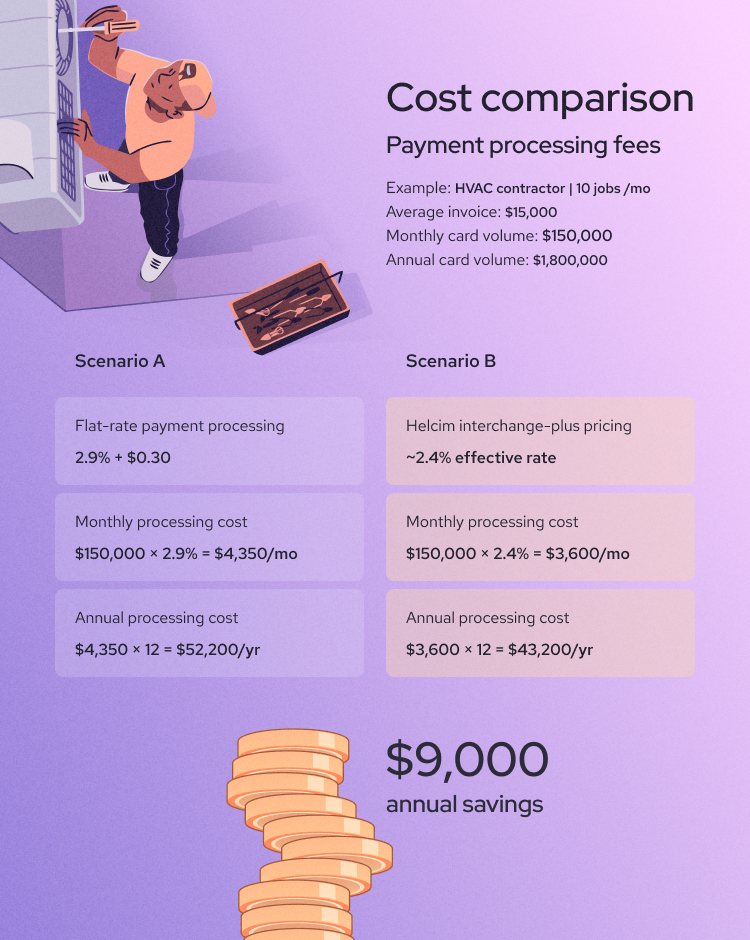 Project management software payment processing fees reduction example